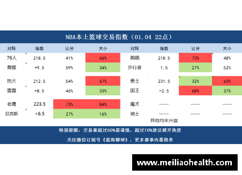 NBA篮彩分析：最新数据趋势与策略指南全面解读
