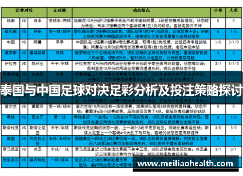 泰国与中国足球对决足彩分析及投注策略探讨